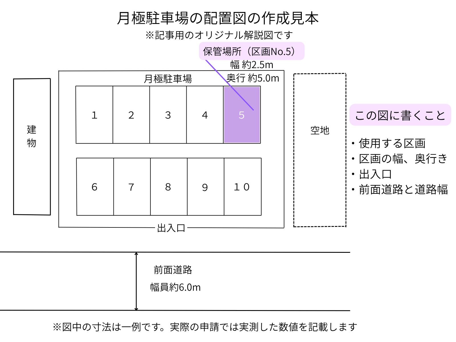 月極駐車場の使用区画、区画寸法、出入口、前面道路を示した車庫証明の配置図の例