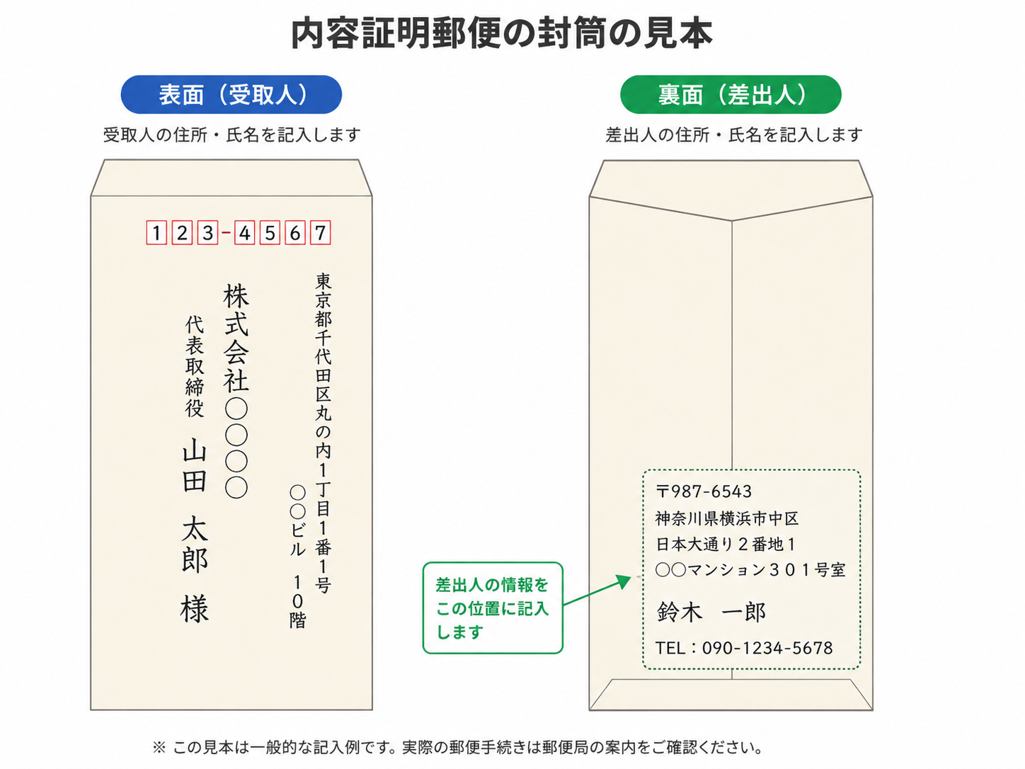 内容証明郵便の封筒の見本（表面と裏面）